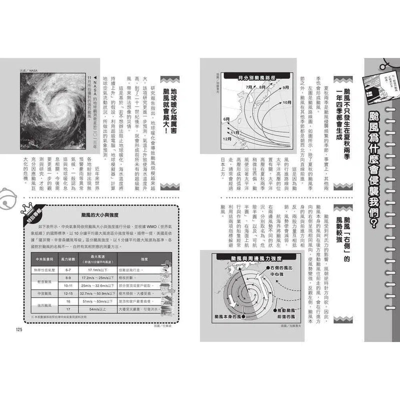 哆啦A夢科學任意門