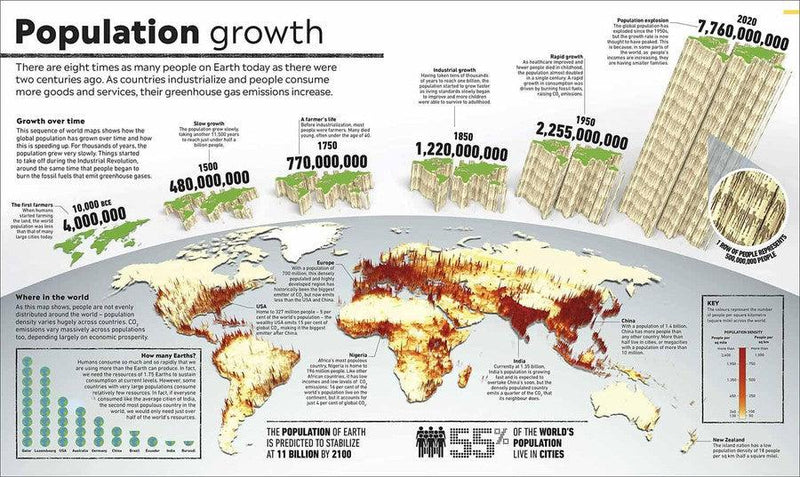 Climate Emergency Atlas DK UK