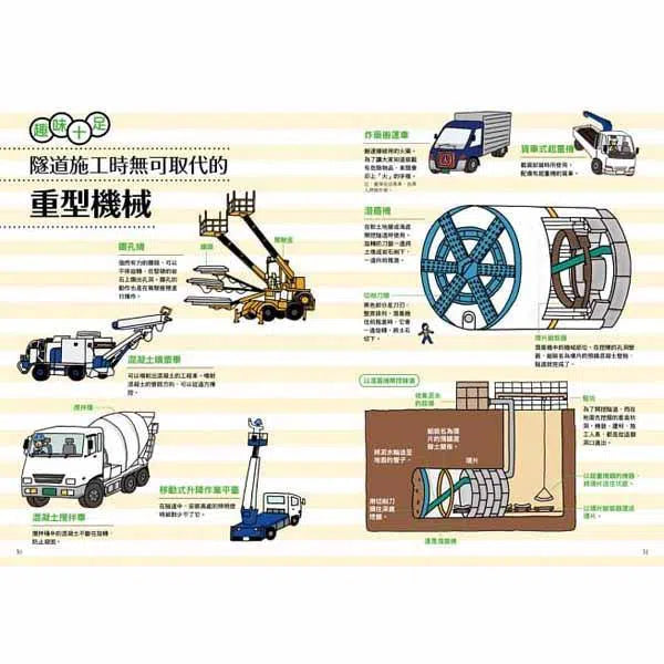 從無到有工程大剖析 - 隧道-非故事: 科學科技 Science & Technology-買書書 BuyBookBook