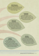 DK Simply - Simply Economics-Nonfiction: 政治經濟 Politics & Economics-買書書 BuyBookBook