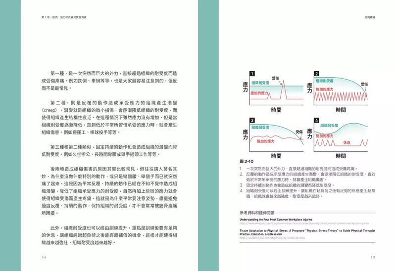 大夫訓練 Ⅰ：新世代的主動式健康指引-非故事: 參考百科 Reference & Encyclopedia-買書書 BuyBookBook