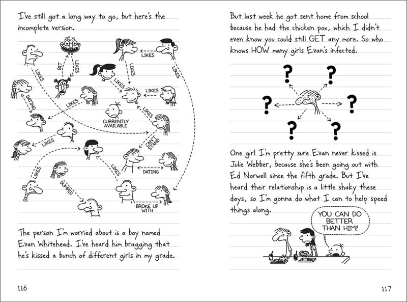 Diary of a Wimpy Kid