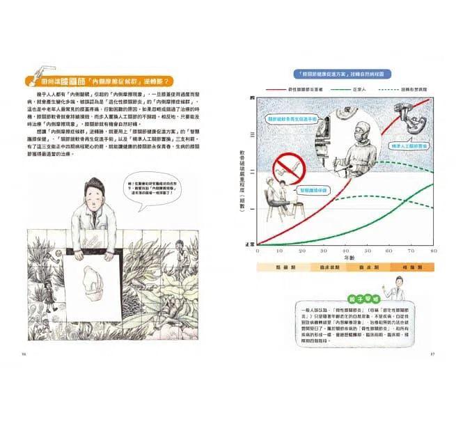 Dr. Knee的希望花園 - 60°的祕密-故事: 兒童繪本 Picture Books-買書書 BuyBookBook