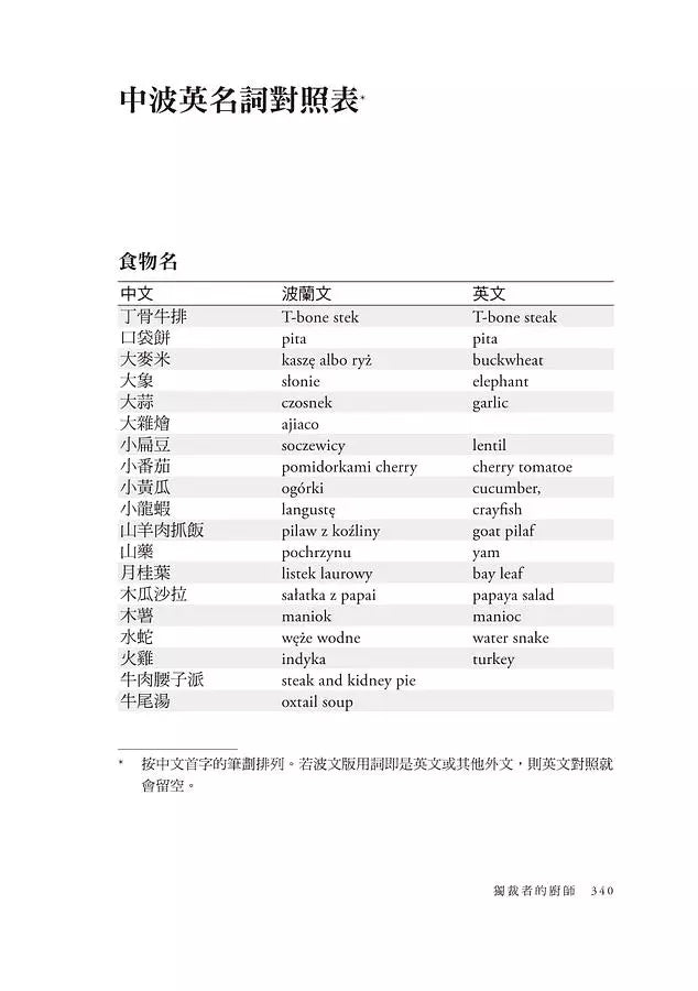 獨裁者的廚師 (Witold Szabłowski)-非故事: 食饗料理 Gastronomy & Cooking-買書書 BuyBookBook