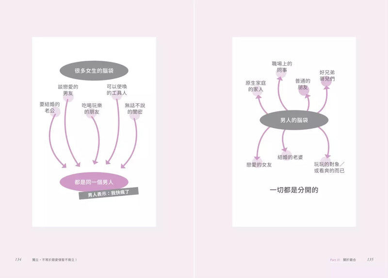 獨立，不等於跟愛情誓不兩立！「葳老闆」周品均的30道戀愛辣雞湯-非故事: 心理勵志 Self-help-買書書 BuyBookBook