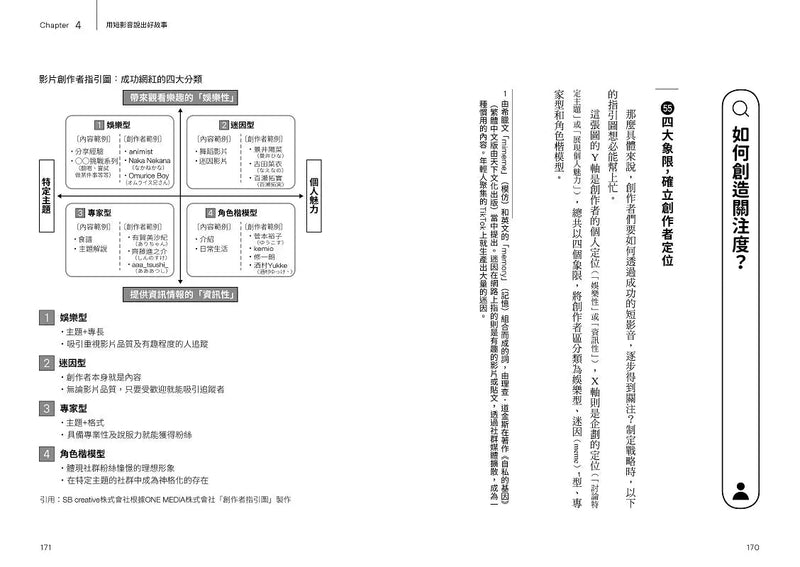 短影音聖經：社群行銷100鐵則，絕對瘋傳又賣爆！【IG、YouTube、抖音TikTok爆紅必學致勝心法】-非故事: 參考百科 Reference & Encyclopedia-買書書 BuyBookBook