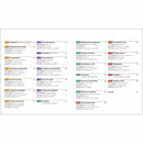 English for Everyone Business English Practice Book Level 1 (Paperback) DK UK