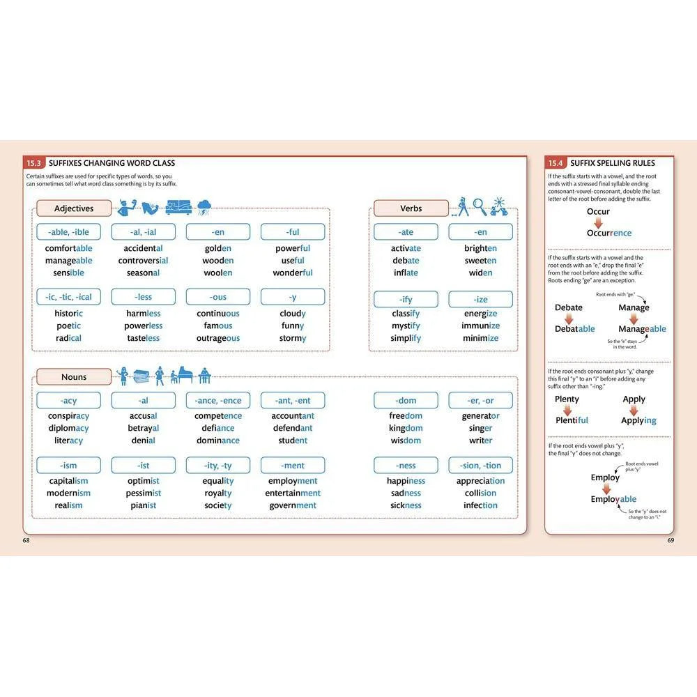 English for Everyone English Grammar Guide DK UK