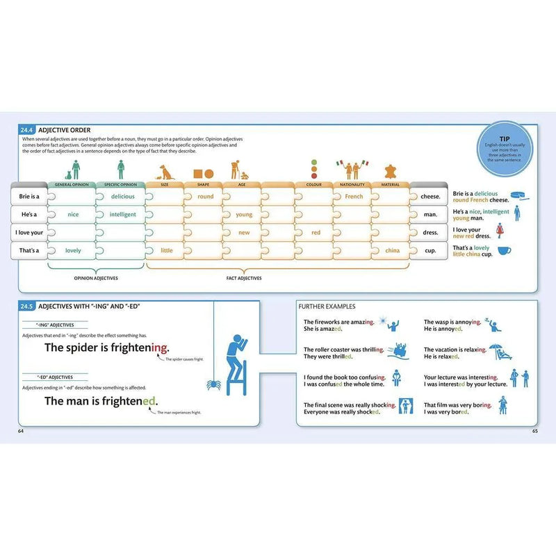 English for Everyone English Grammar Guide DK UK