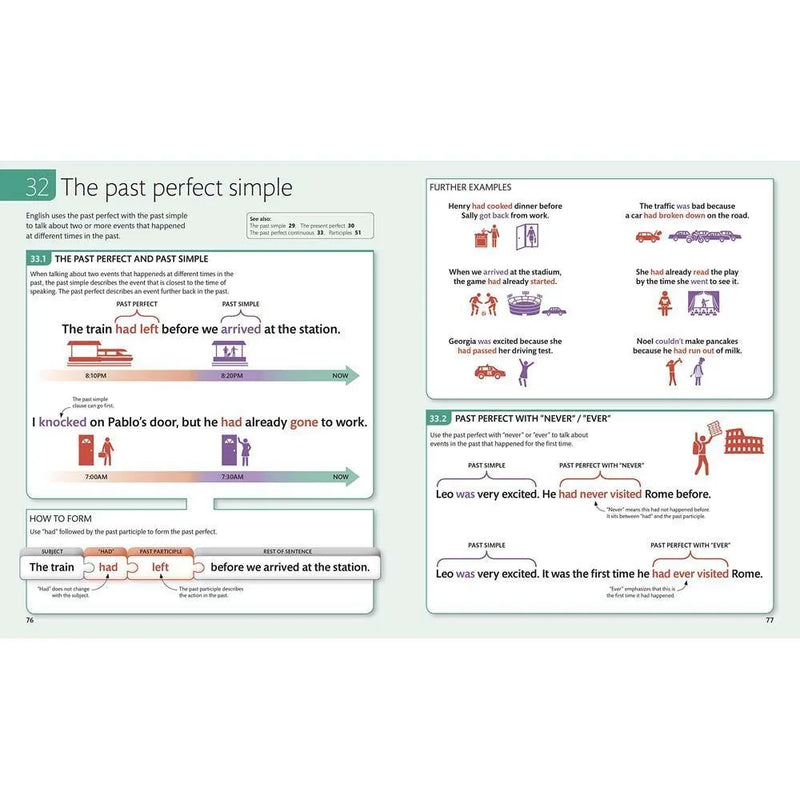 English for Everyone English Grammar Guide DK UK