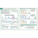 English for Everyone English Grammar Guide DK UK