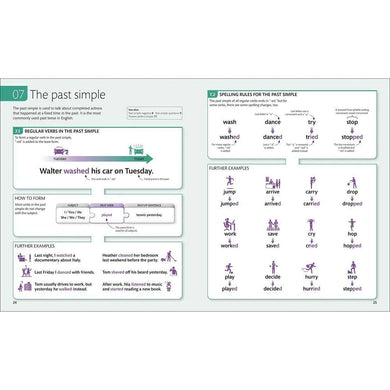 English for Everyone English Grammar Guide DK UK