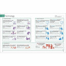 English for Everyone English Phrasal Verbs (Paperback) (UK) DK UK