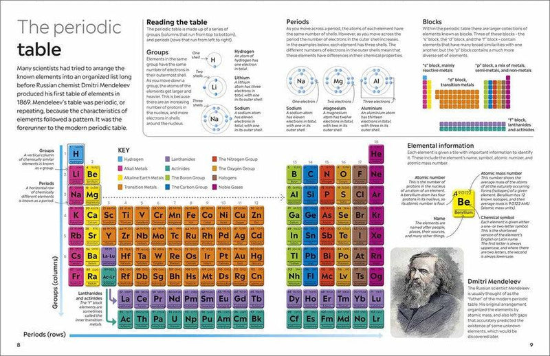 Eyewitness The Elements (DK)-Nonfiction: 科學科技 Science & Technology-買書書 BuyBookBook