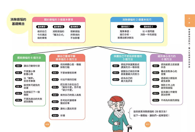 煩惱敲門時，向卡內基學解憂：讓人生幸福的28個行動方案