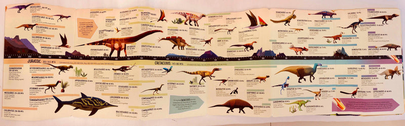 Fold-out Dinosaur Timeline Usborne