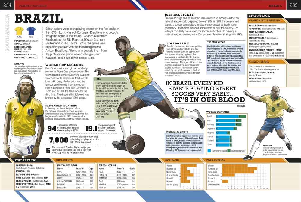Football Book, The - 買書書 BuyBookBook