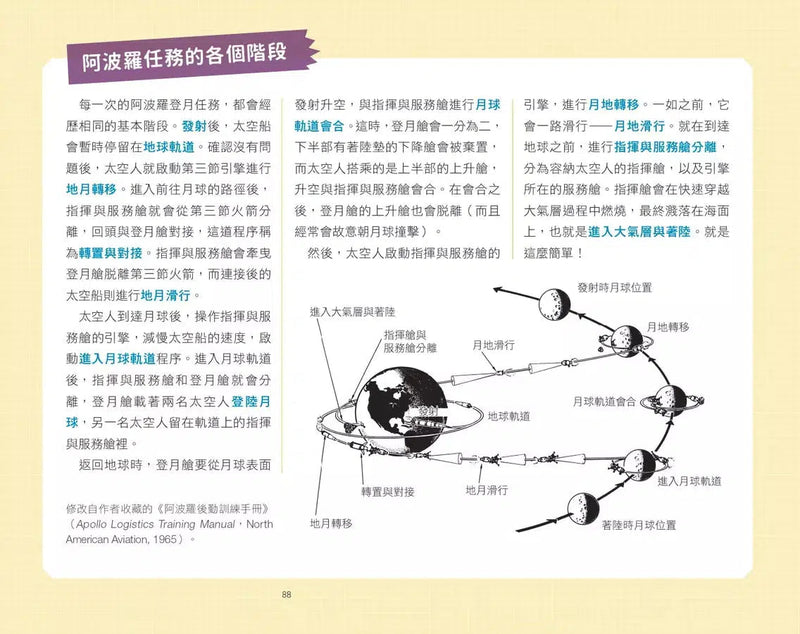 跟大師學創造力 9 : 阿波羅登月任務+21個太空探索活動-非故事: 科學科技 Science & Technology-買書書 BuyBookBook