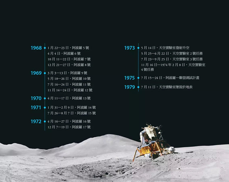 跟大師學創造力 9 : 阿波羅登月任務+21個太空探索活動-非故事: 科學科技 Science & Technology-買書書 BuyBookBook