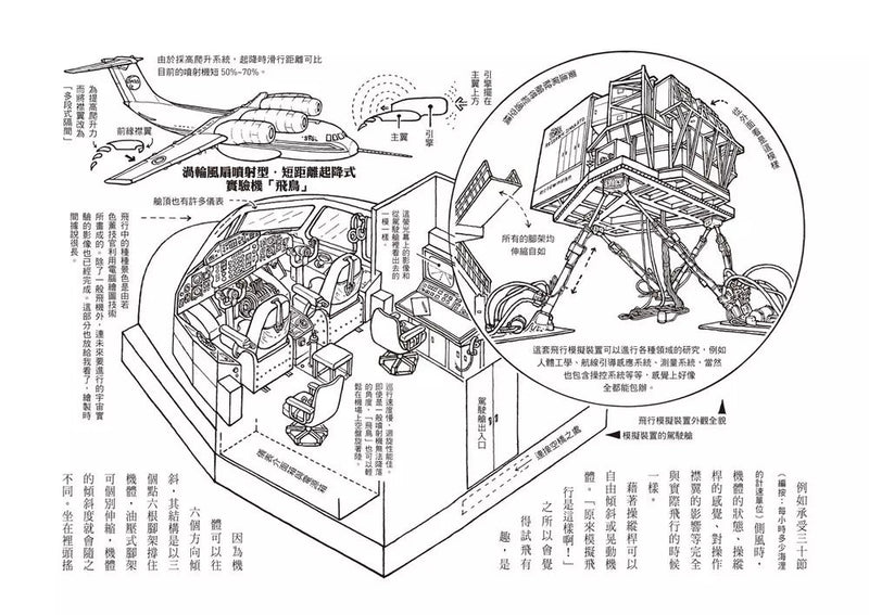 工作大不同（經典再現版）(妹尾河童)-非故事: 參考百科 Reference & Encyclopedia-買書書 BuyBookBook