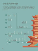 【國學特訓班】整理時間軸，跨領域讀國學-Children’s / Teenage: poetry/ anthologies/ annuals-買書書 BuyBookBook