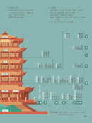 【國學特訓班】整理時間軸，跨領域讀國學-Children’s / Teenage: poetry/ anthologies/ annuals-買書書 BuyBookBook