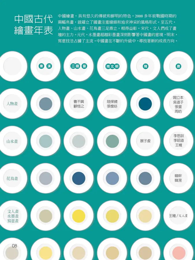 【國學特訓班】整理時間軸，跨領域讀藝術-Children’s / Teenage general interest: Art/ music/ drama and film-買書書 BuyBookBook