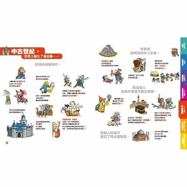 孩子的世界歷史大地圖【書後附動動腦Q&A】-非故事: 天文地理 Space & Geography-買書書 BuyBookBook