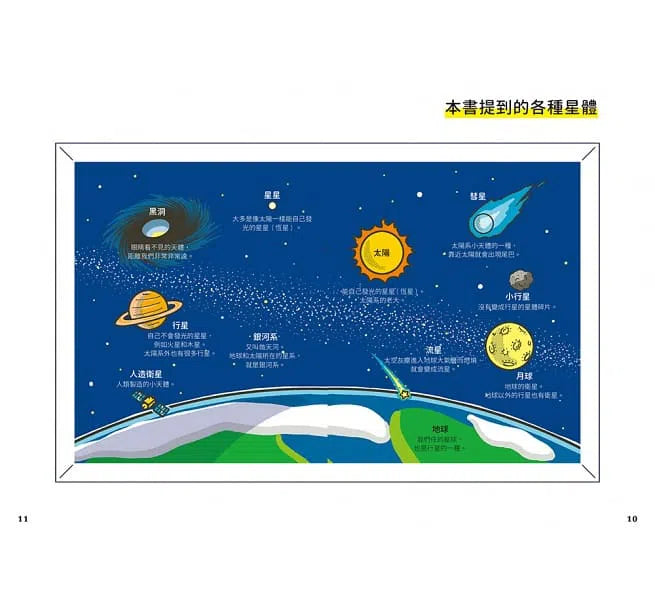 好奇孩子大探索：真的假的？原來宇宙這麼炫-非故事: 天文地理 Space & Geography-買書書 BuyBookBook