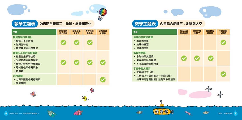 好奇水先生：科學活動套裝#2（物質、能量和變化）-Children’s Educational: Language/ literature/ literacy-買書書 BuyBookBook