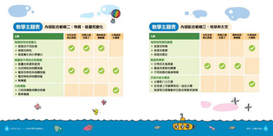 好奇水先生：科學活動套裝