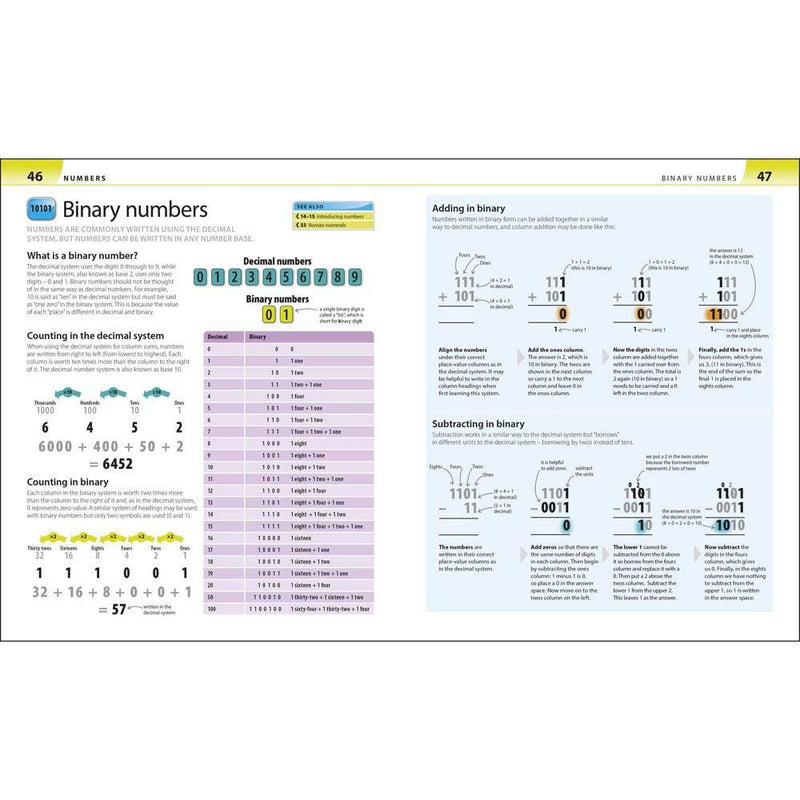 Help Your Kids with Maths (Age 10-16) DK UK