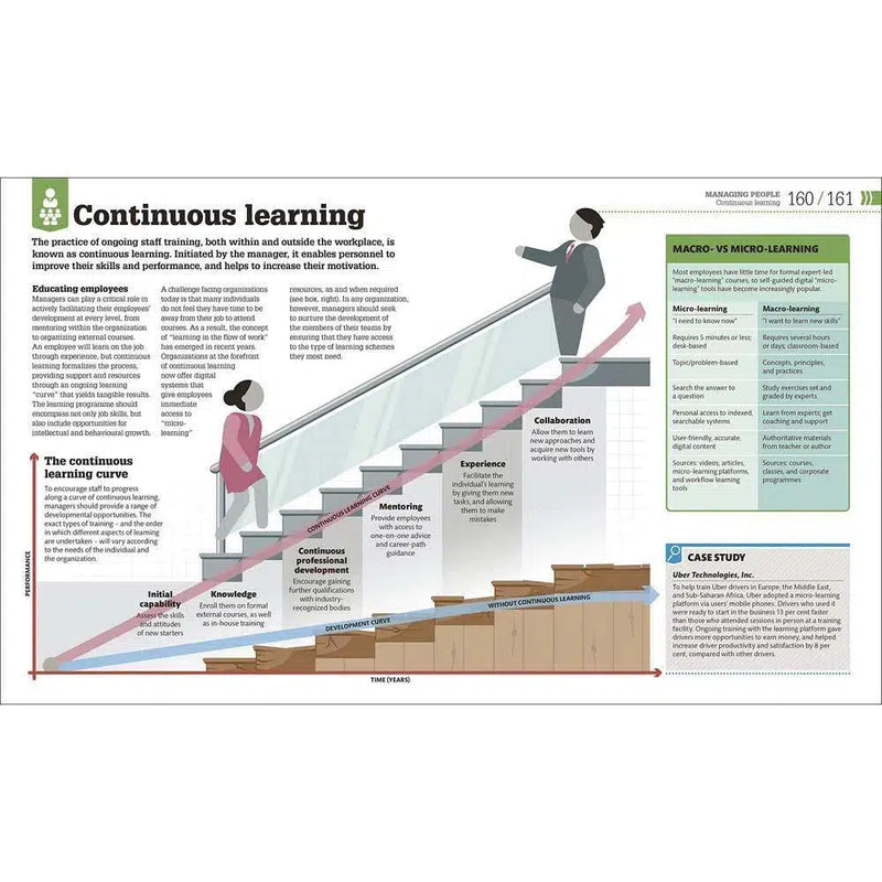 How Management Works - The Facts Visually Explained (Hardback) DK UK