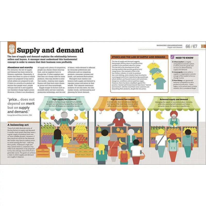 How Management Works - The Facts Visually Explained (Hardback) DK UK