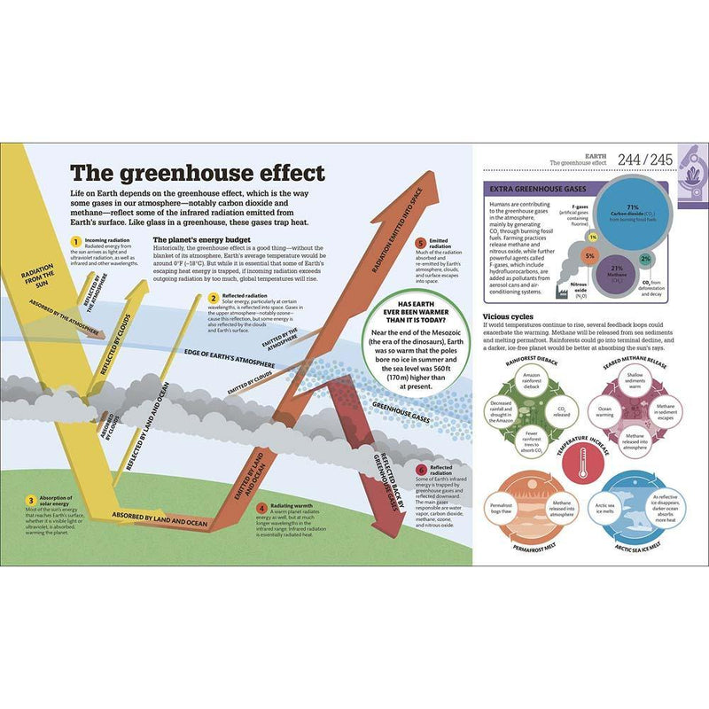 How Science Works-Popular science-買書書 BuyBookBook