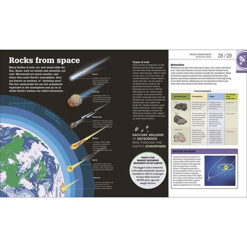 How Space Works-Technology/ Engineering/ Industrial processes-買書書 BuyBookBook