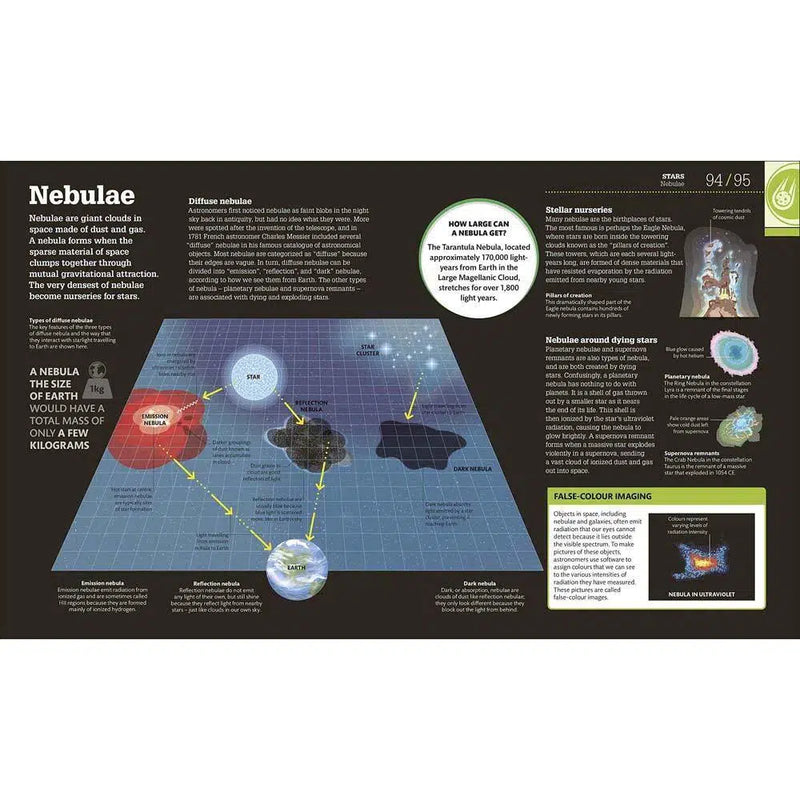 How Space Works-Technology/ Engineering/ Industrial processes-買書書 BuyBookBook