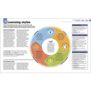 How Management Works - The Facts Visually Explained (Hardback) DK UK