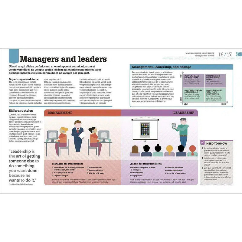 How Management Works - The Facts Visually Explained (Hardback) DK UK