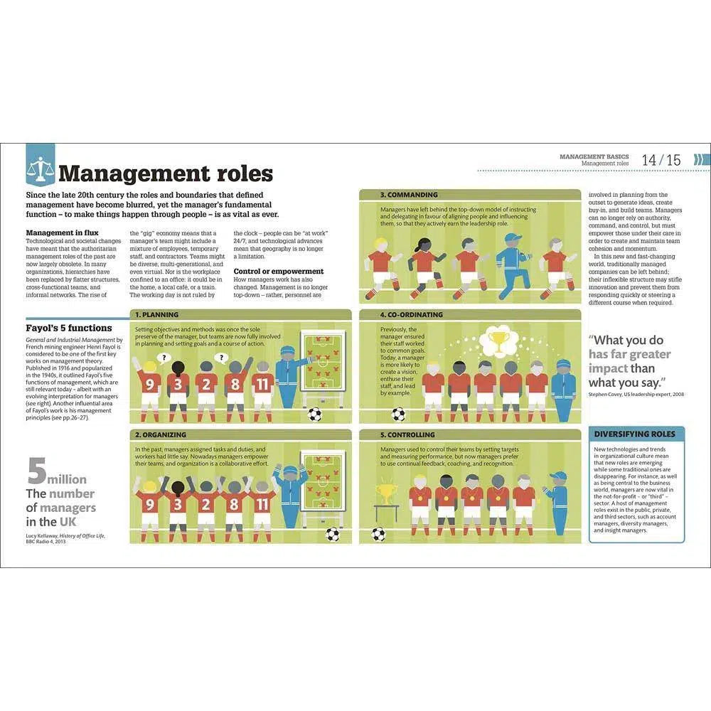 How Management Works - The Facts Visually Explained (Hardback) DK UK