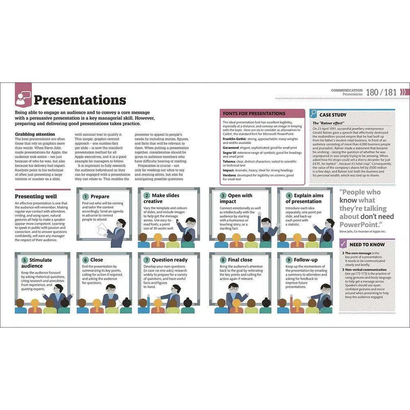 How Management Works - The Facts Visually Explained (Hardback) DK UK