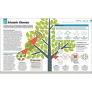 How Philosophy Works-Philosophy-買書書 BuyBookBook