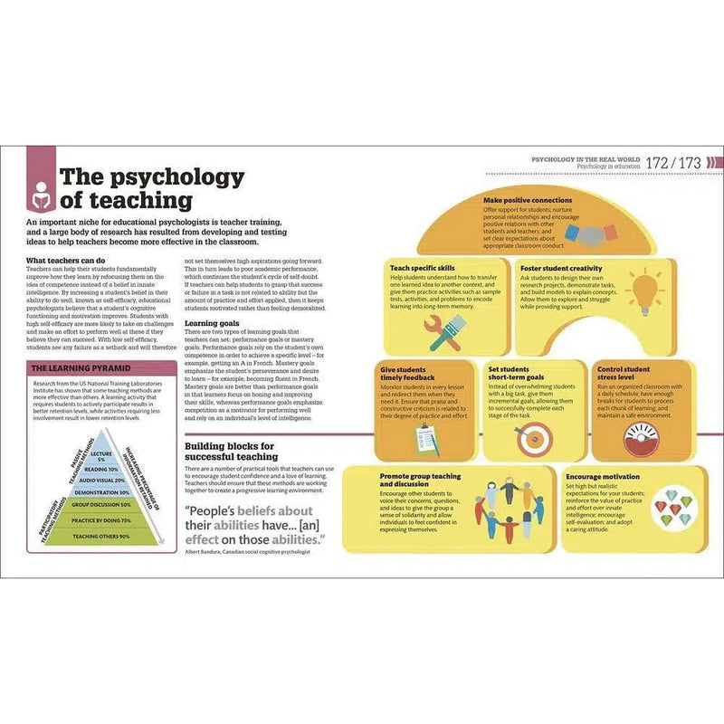 How Psychology Works - The Facts Visually Explained (Hardback) DK UK