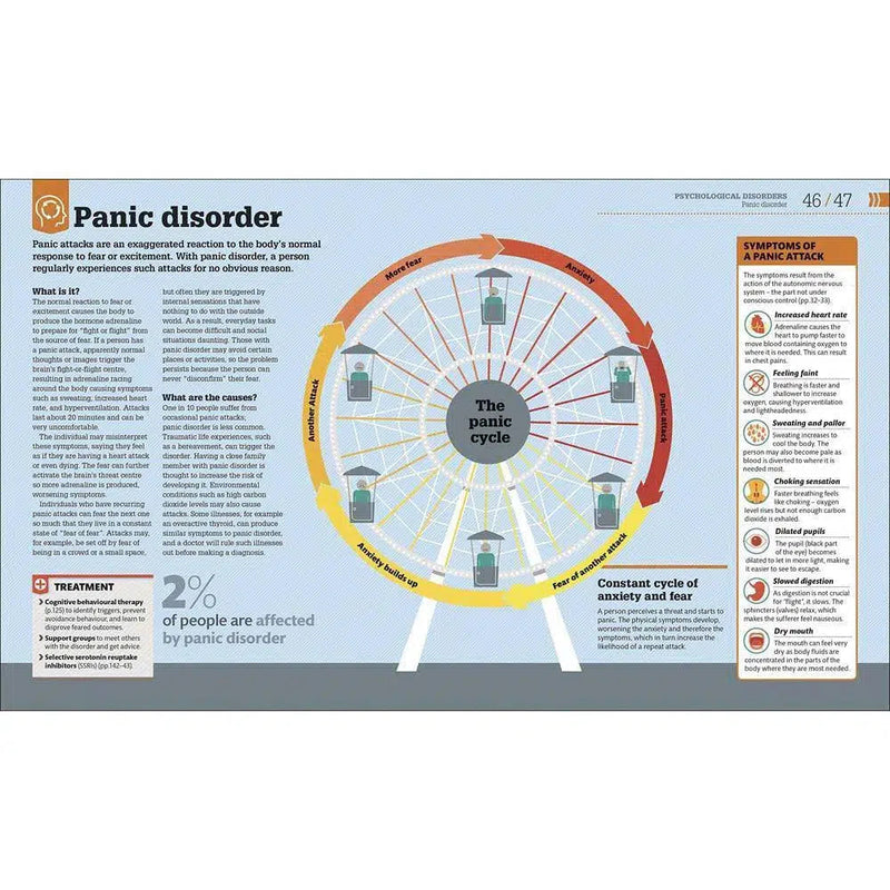 How Psychology Works - The Facts Visually Explained (Hardback) DK UK