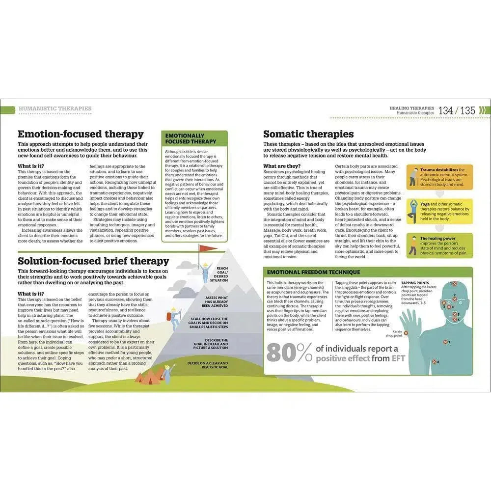 How Psychology Works - The Facts Visually Explained (Hardback) DK UK