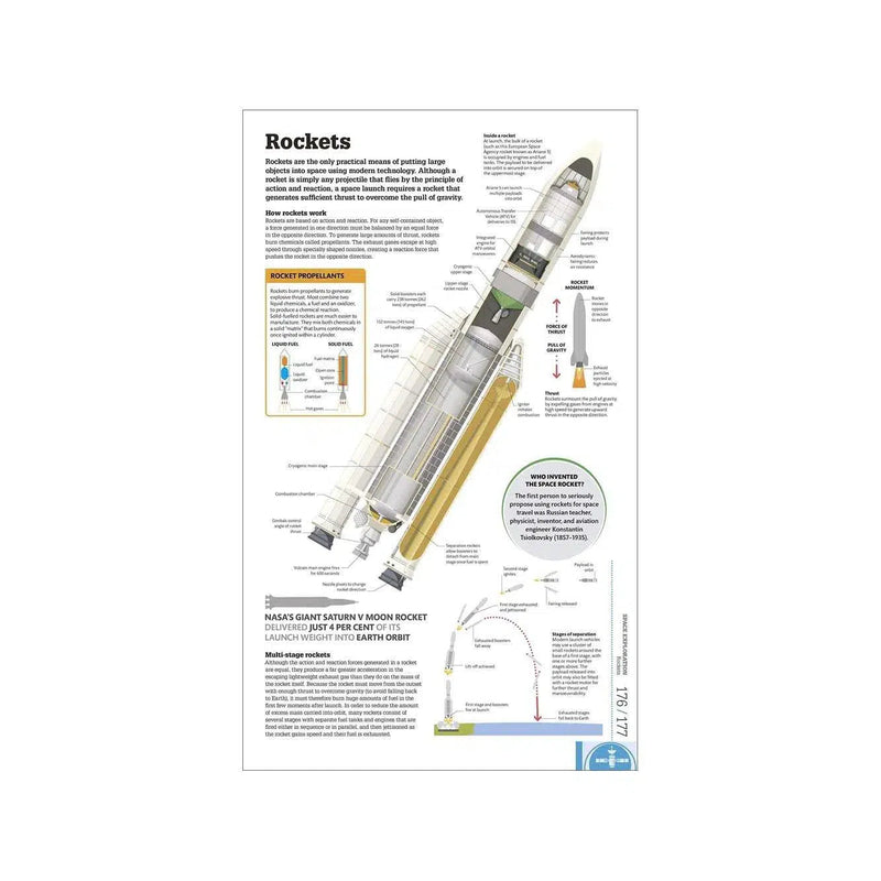 How Space Works-Technology/ Engineering/ Industrial processes-買書書 BuyBookBook