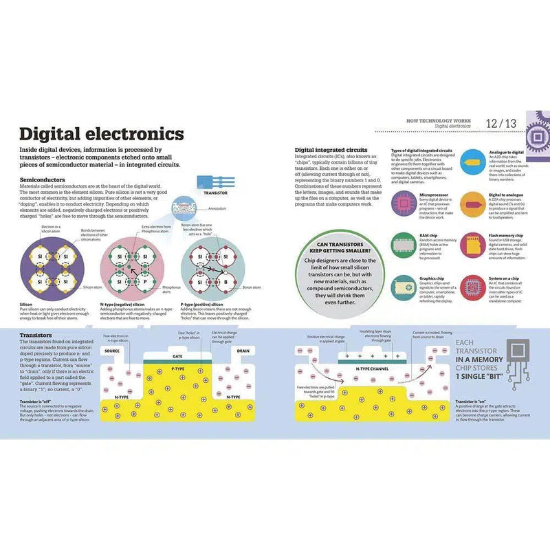 How Technology Works-Technology: general issues-買書書 BuyBookBook