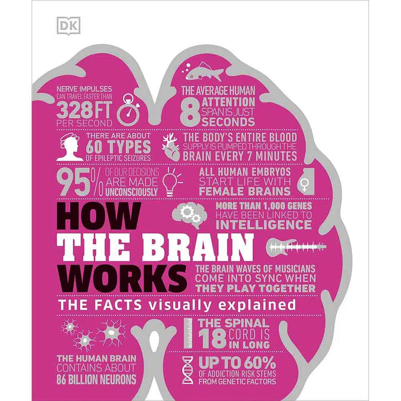 How the Brain Works-Mathematics and Science-買書書 BuyBookBook