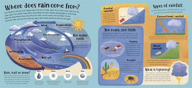 How the Weather Works (Christiane Dorion)-Nonfiction: 科學科技 Science & Technology-買書書 BuyBookBook