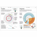 How to Be Good at Math (Paperback) DK US